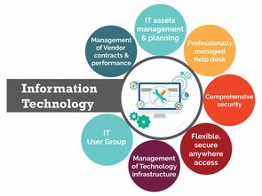 珐斯特企业电脑服务 专业、高效、可靠的计算机服务解决方案